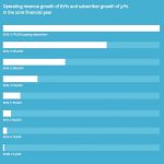 xero growth since inception