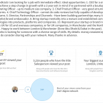 Linkedin INeedAJob Campaign Results