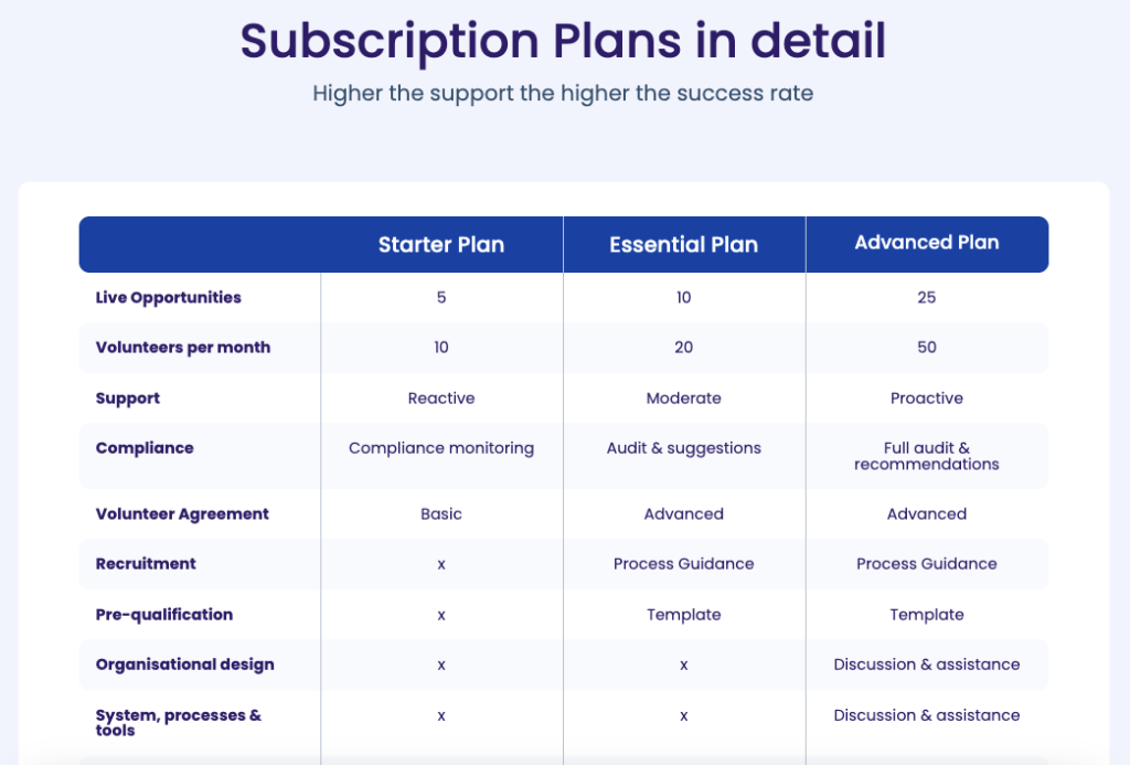 SkilledUp Life Pricing 2025 detailed